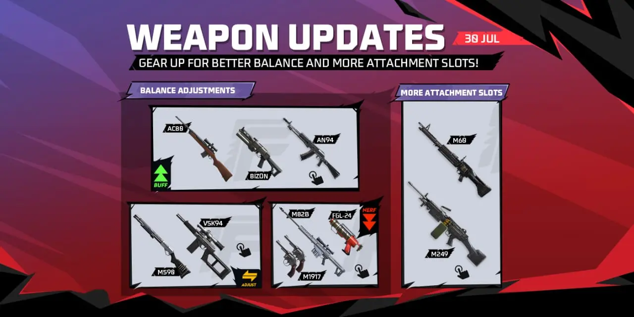 Weapons Adjustment